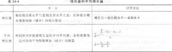 2013年中級經濟師《經濟基礎知識》應試指南：第二四章 時間序列